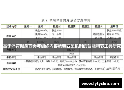 基于体育健身节奏与训练内容疲劳匹配机制的智能调节工具研究